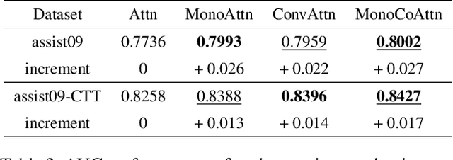 Figure 4 for MonaCoBERT: Monotonic attention based ConvBERT for Knowledge Tracing