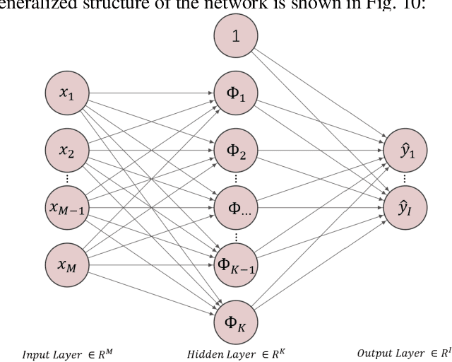 Figure 2 for The Optimization of the Constant Flow Parallel Micropump Using RBF Neural Network