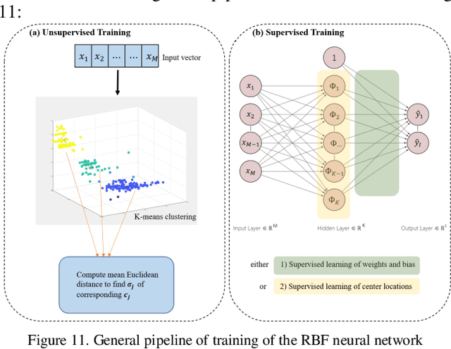 Figure 3 for The Optimization of the Constant Flow Parallel Micropump Using RBF Neural Network