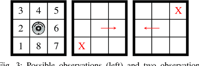 Figure 3 for Human-in-the-Loop Synthesis for Partially Observable Markov Decision Processes