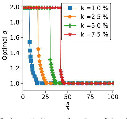 Figure 2 for No-Regret Caching via Online Mirror Descent