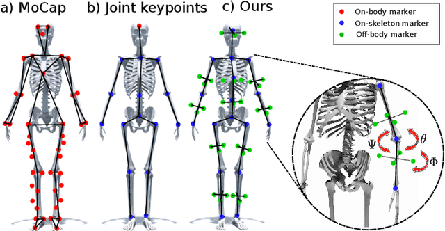 Figure 1 for Orientation Keypoints for 6D Human Pose Estimation
