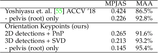 Figure 2 for Orientation Keypoints for 6D Human Pose Estimation