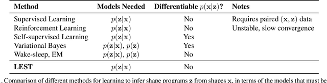 Figure 2 for Learning to Infer Shape Programs Using Latent Execution Self Training