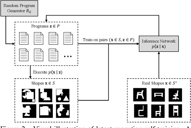 Figure 3 for Learning to Infer Shape Programs Using Latent Execution Self Training