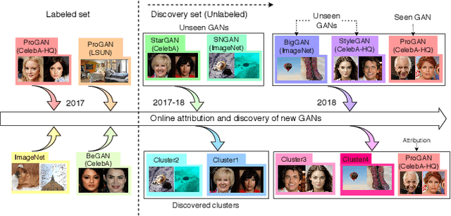 Figure 1 for Towards Discovery and Attribution of Open-world GAN Generated Images