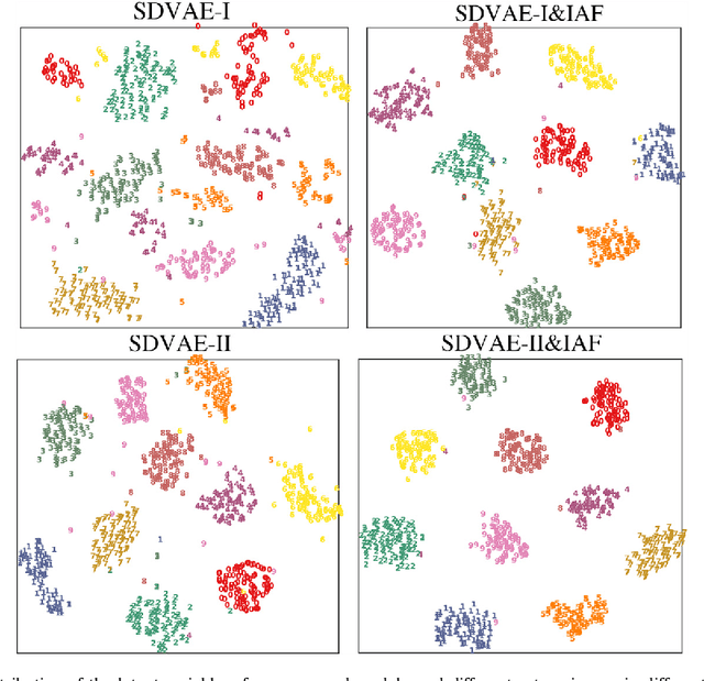 Figure 2 for Disentangled Variational Auto-Encoder for Semi-supervised Learning