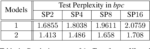 Figure 2 for Multi-Element Long Distance Dependencies: Using SPk Languages to Explore the Characteristics of Long-Distance Dependencies