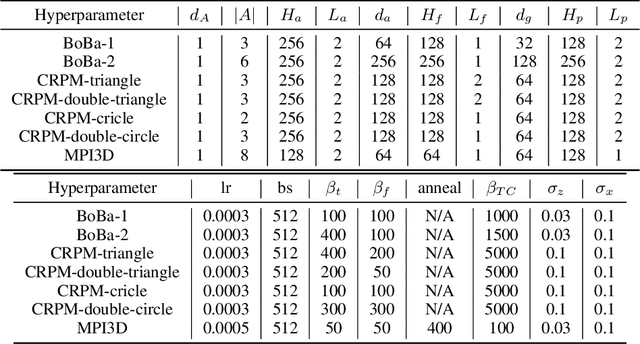 Figure 3 for Compositional Law Parsing with Latent Random Functions