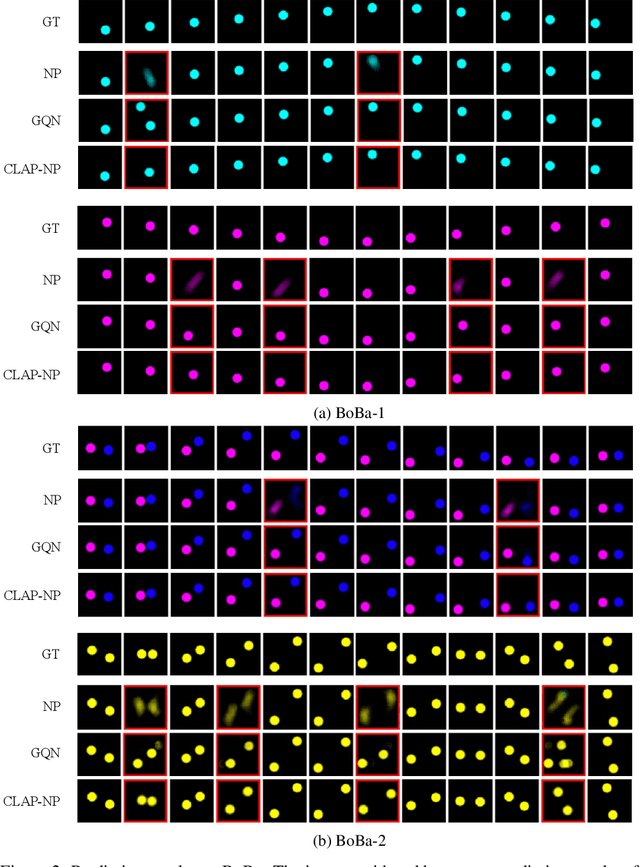 Figure 4 for Compositional Law Parsing with Latent Random Functions