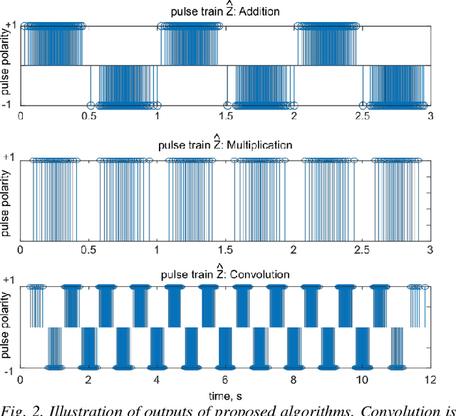 Figure 2 for Theory and Algorithms for Pulse Signal Processing