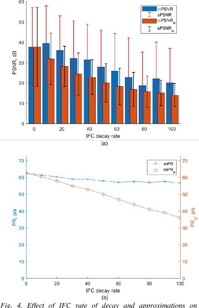 Figure 4 for Theory and Algorithms for Pulse Signal Processing