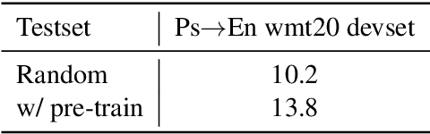 Figure 1 for The Volctrans Machine Translation System for WMT20