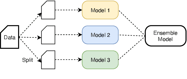 Figure 2 for The Volctrans Machine Translation System for WMT20