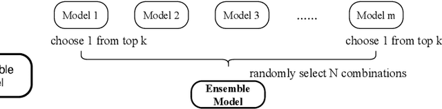 Figure 4 for The Volctrans Machine Translation System for WMT20