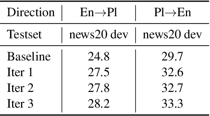 Figure 3 for The Volctrans Machine Translation System for WMT20