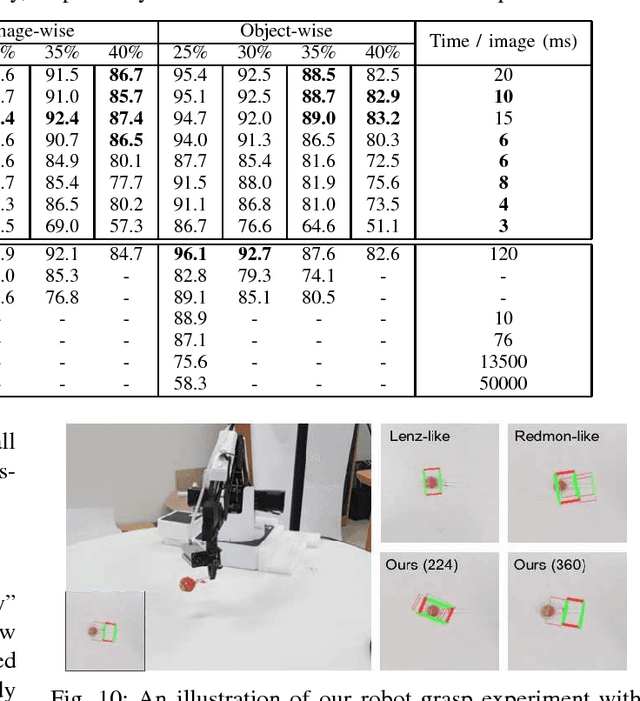 Figure 2 for Real-Time, Highly Accurate Robotic Grasp Detection using Fully Convolutional Neural Networks with High-Resolution Images