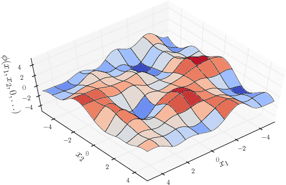 Figure 1 for Gradient descent in Gaussian random fields as a toy model for high-dimensional optimisation in deep learning