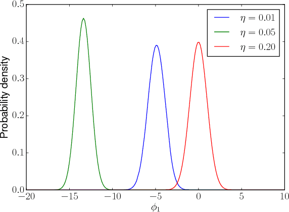 Figure 3 for Gradient descent in Gaussian random fields as a toy model for high-dimensional optimisation in deep learning