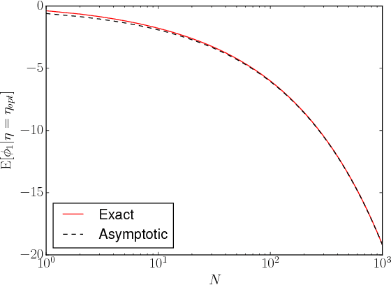 Figure 4 for Gradient descent in Gaussian random fields as a toy model for high-dimensional optimisation in deep learning