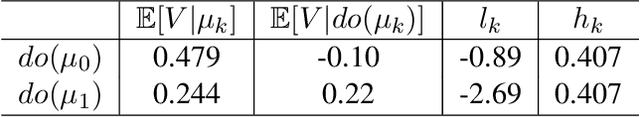 Figure 4 for Learning without Knowing: Unobserved Context in Continuous Transfer Reinforcement Learning