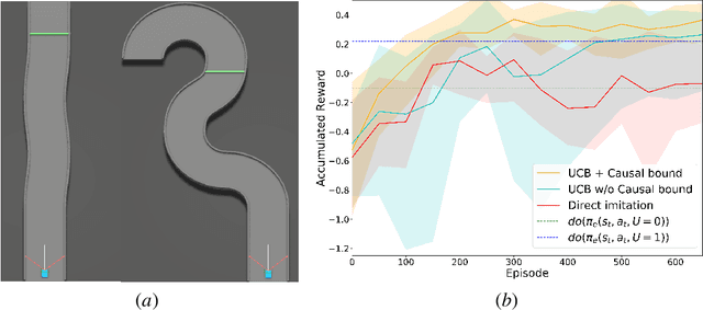 Figure 3 for Learning without Knowing: Unobserved Context in Continuous Transfer Reinforcement Learning