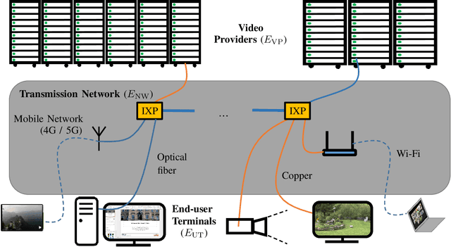 Figure 1 for Sweet Streams are Made of This: The System Engineer's View on Energy Efficiency in Video Communications