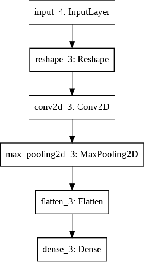 Figure 1 for Model Compression