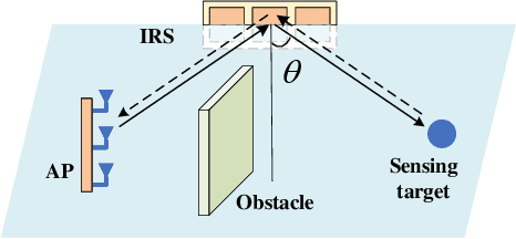 Figure 1 for Intelligent Reflecting Surface Enabled Sensing: Cramér-Rao Lower Bound Optimization