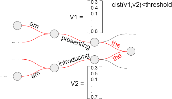 Figure 3 for Context Models for OOV Word Translation in Low-Resource Languages