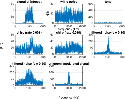 Figure 4 for Interference Classification Using Deep Neural Networks