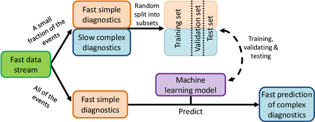 Figure 2 for Machine learning applied to single-shot x-ray diagnostics in an XFEL