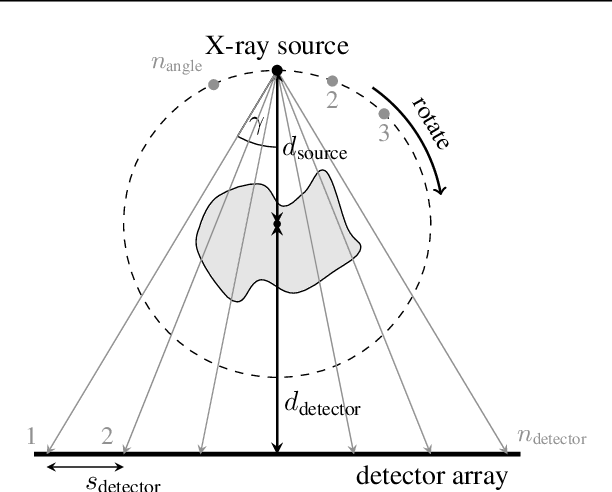 Figure 2 for Near-Exact Recovery for Tomographic Inverse Problems via Deep Learning