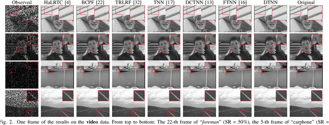 Figure 2 for Dictionary Learning with Low-rank Coding Coefficients for Tensor Completion