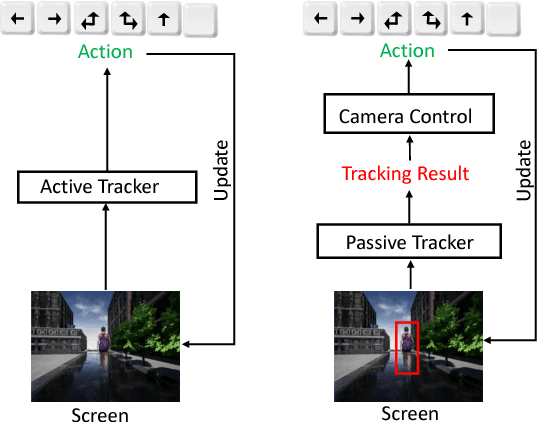 Figure 1 for End-to-end Active Object Tracking via Reinforcement Learning