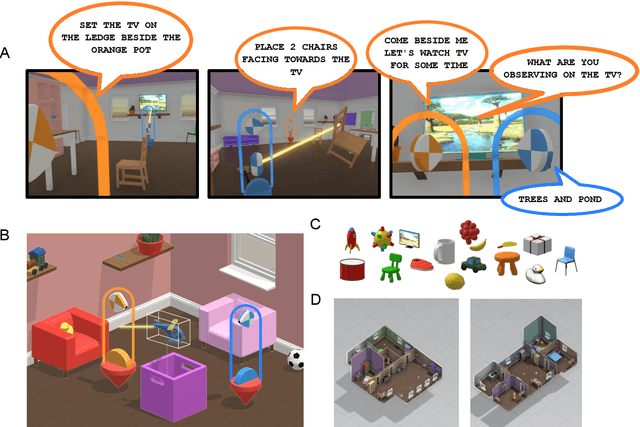 Figure 1 for Creating Multimodal Interactive Agents with Imitation and Self-Supervised Learning