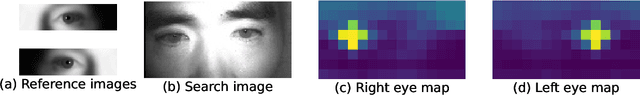 Figure 3 for Fast Eye Detector Using Metric Learning for Iris on The Move