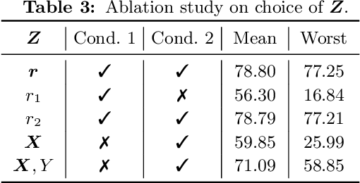 Figure 4 for ZIN: When and How to Learn Invariance by Environment Inference?