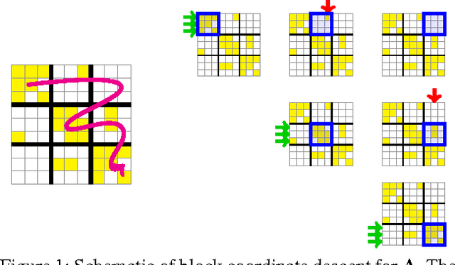 Figure 1 for Large-Scale Optimization Algorithms for Sparse Conditional Gaussian Graphical Models