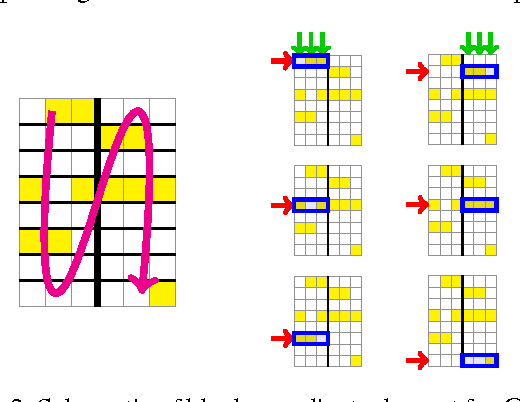 Figure 3 for Large-Scale Optimization Algorithms for Sparse Conditional Gaussian Graphical Models