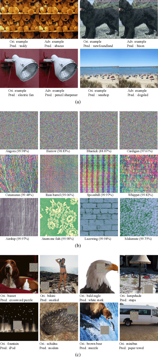 Figure 4 for Generalized Adversarial Examples: Attacks and Defenses