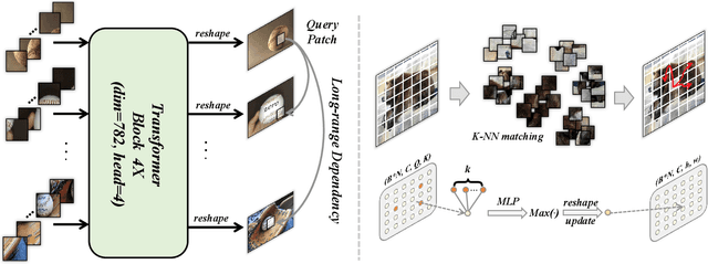 Figure 3 for A Unified Transformer Framework for Group-based Segmentation: Co-Segmentation, Co-Saliency Detection and Video Salient Object Detection