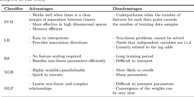Figure 2 for Sentiment analysis in tweets: an assessment study from classical to modern text representation models