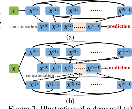 Figure 3 for Theory-Inspired Path-Regularized Differential Network Architecture Search