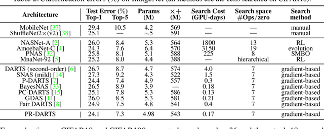 Figure 4 for Theory-Inspired Path-Regularized Differential Network Architecture Search