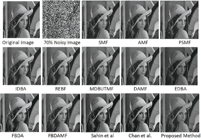 Figure 4 for Salt-n-pepper noise filtering using Cellular Automata