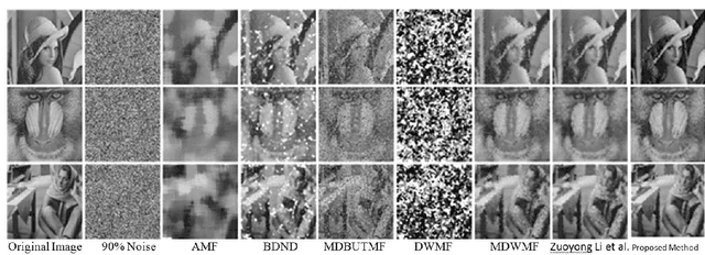 Figure 2 for Salt-n-pepper noise filtering using Cellular Automata