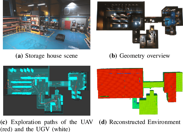 Figure 1 for Coordinated Aerial-Ground Robot Exploration via Monte-Carlo View Quality Rendering