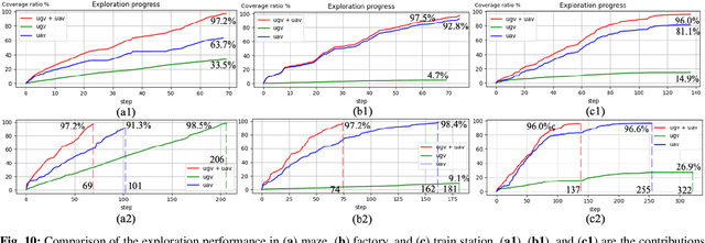 Figure 2 for Coordinated Aerial-Ground Robot Exploration via Monte-Carlo View Quality Rendering