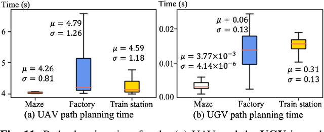 Figure 3 for Coordinated Aerial-Ground Robot Exploration via Monte-Carlo View Quality Rendering